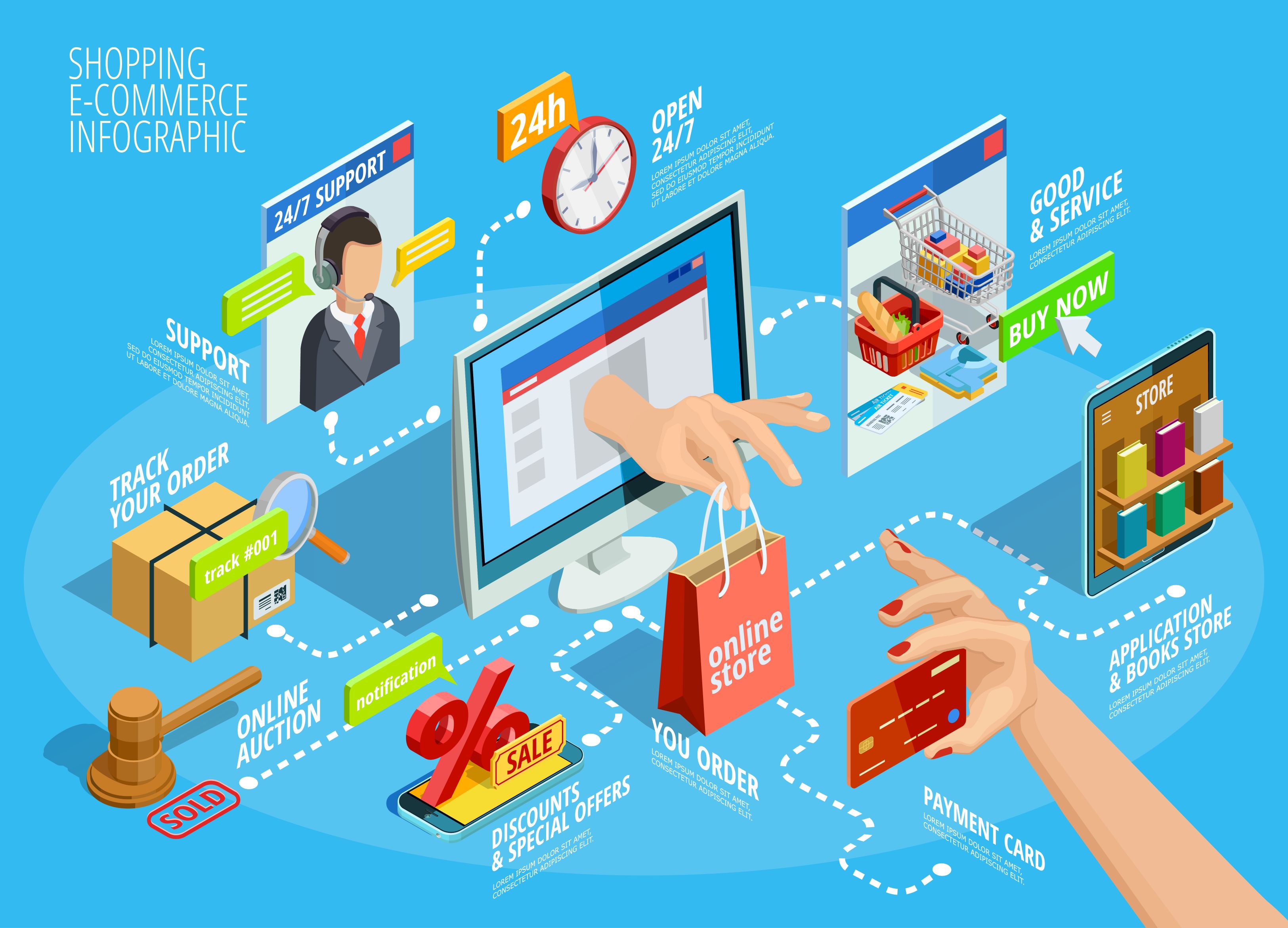 Omnichannel Erzap: Kelola Semua Marketplace dari Satu Sistem ERP