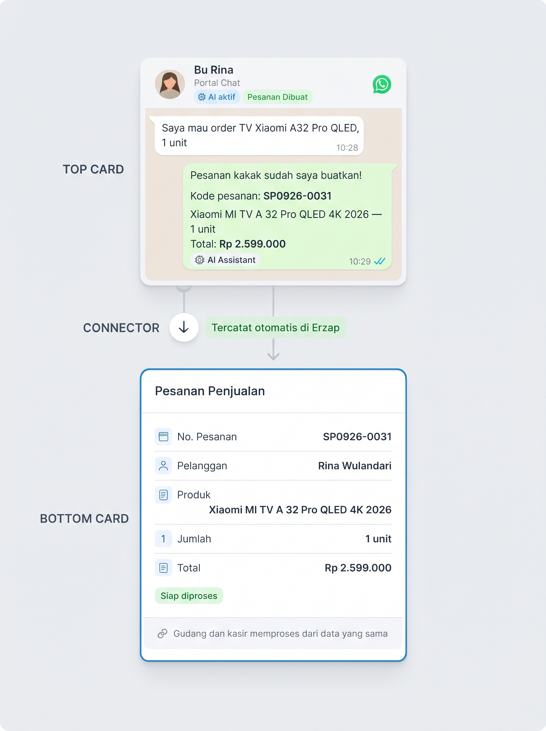 Buat Pesanan dari Chat Omni Chat Erzap